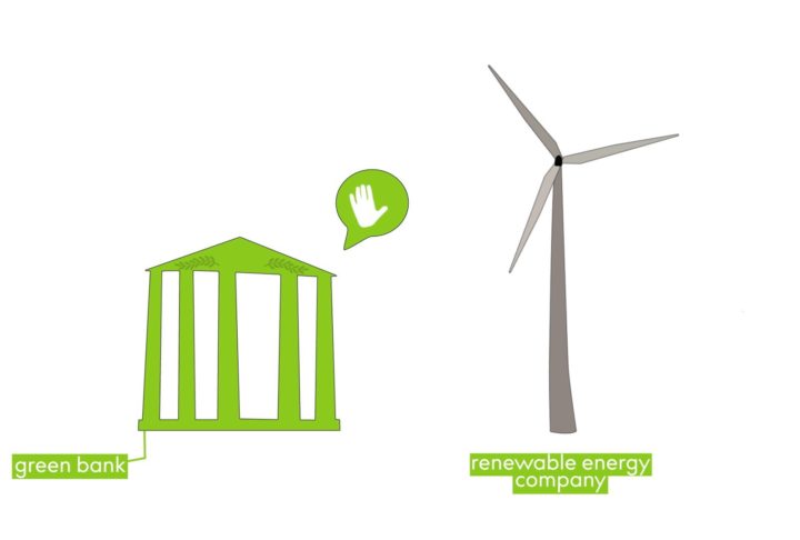 green bank and renewable energy company draw