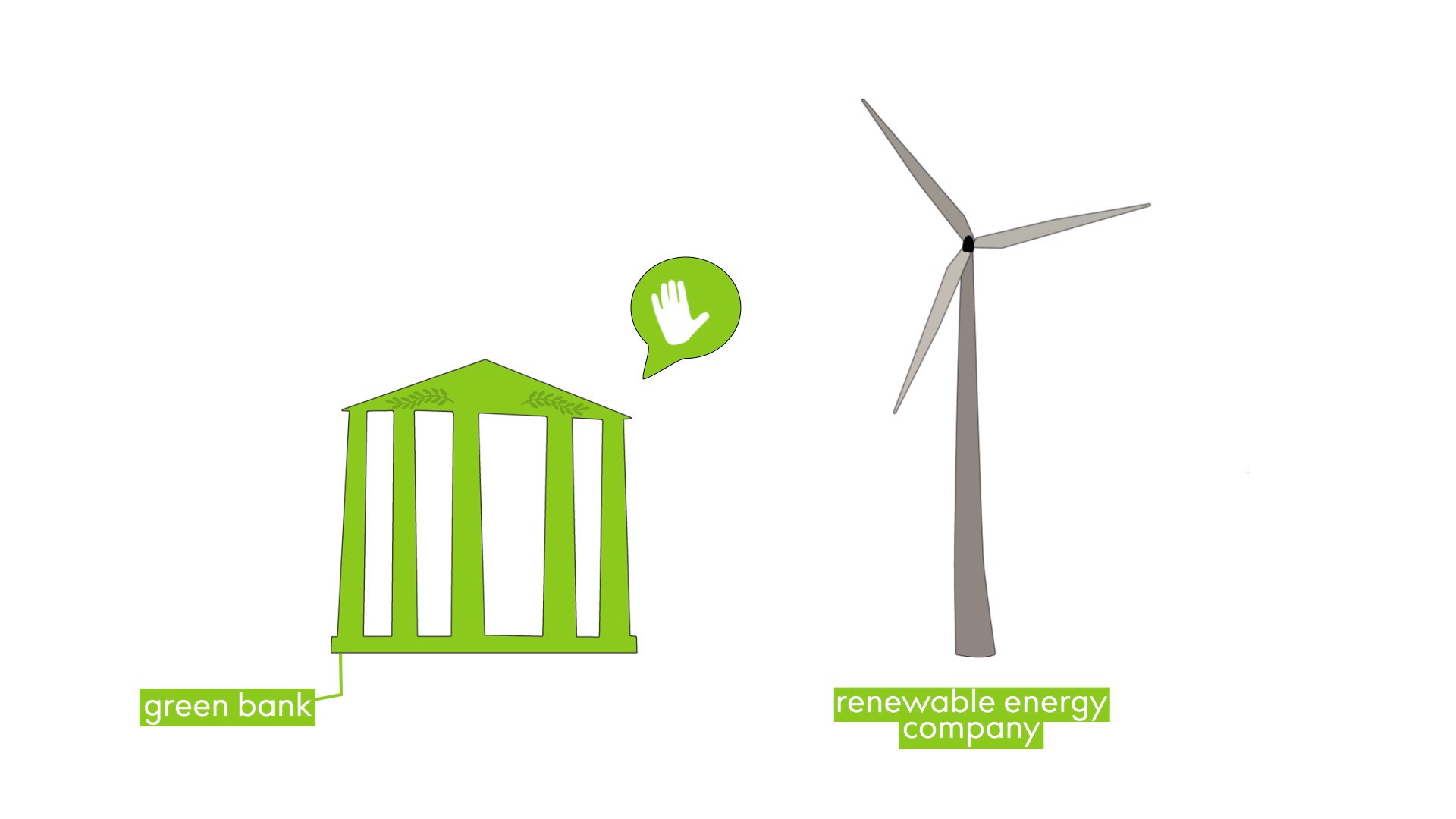 green bank and renewable energy company draw